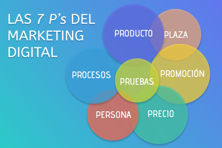 Las 7P del Marketing: Una Guía Completa