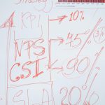 Cómo medir estrategias con KPIs. Indicadores clave de marketing. Herramientas para analizar KPIs.