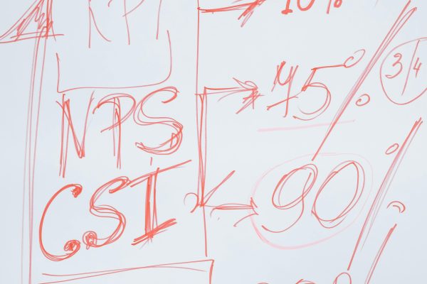 Cómo medir estrategias con KPIs. Indicadores clave de marketing. Herramientas para analizar KPIs.
