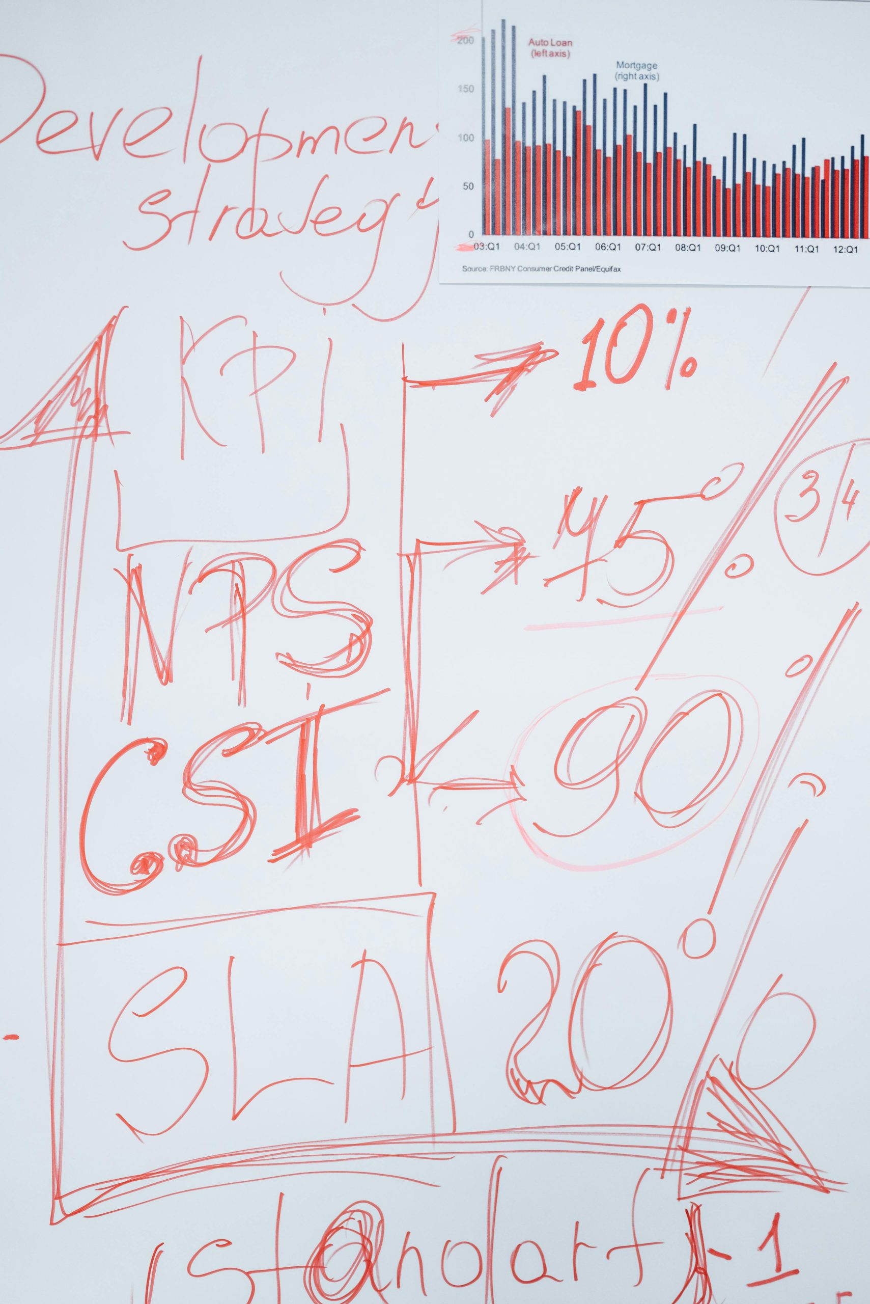 Cómo medir estrategias con KPIs. Indicadores clave de marketing. Herramientas para analizar KPIs.