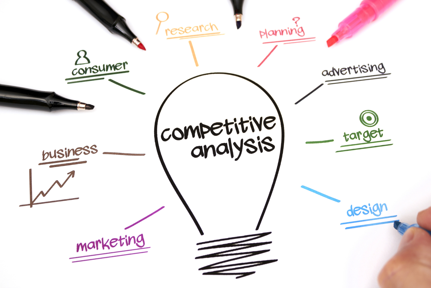 Gráfico que muestra el análisis de competidores en diferentes áreas de negocio.