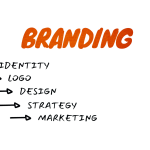 Contacta a Marketing Si para hablar de tu branding