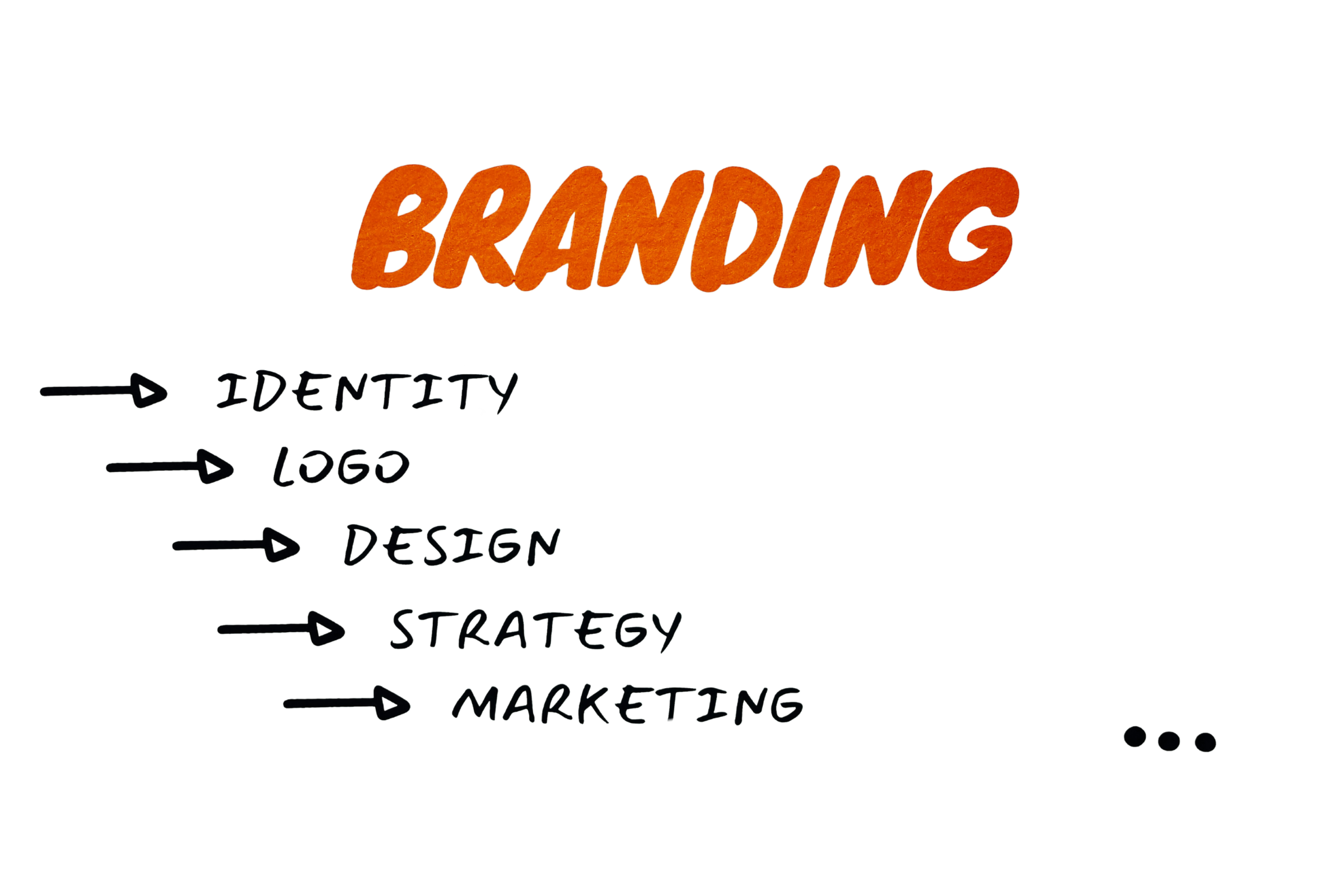Contacta a Marketing Si para hablar de tu branding