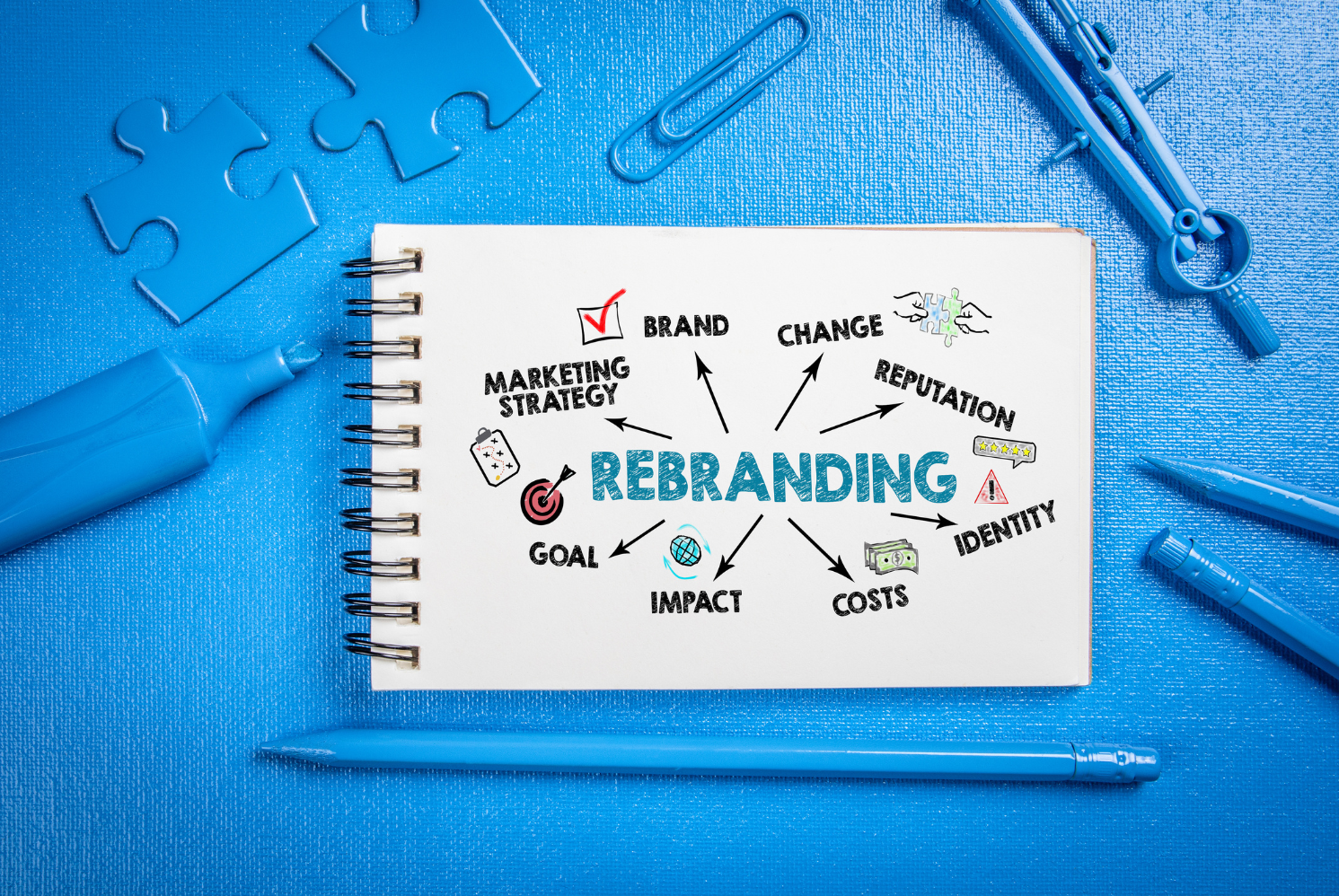 Cómo hacer un rebranding. Cuándo renovar tu marca. Estrategias para un rebranding exitoso